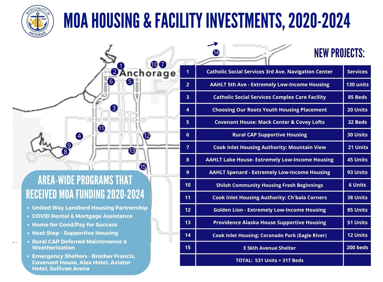 2020-24 MOA Housing and Homelessness Investments.jpg