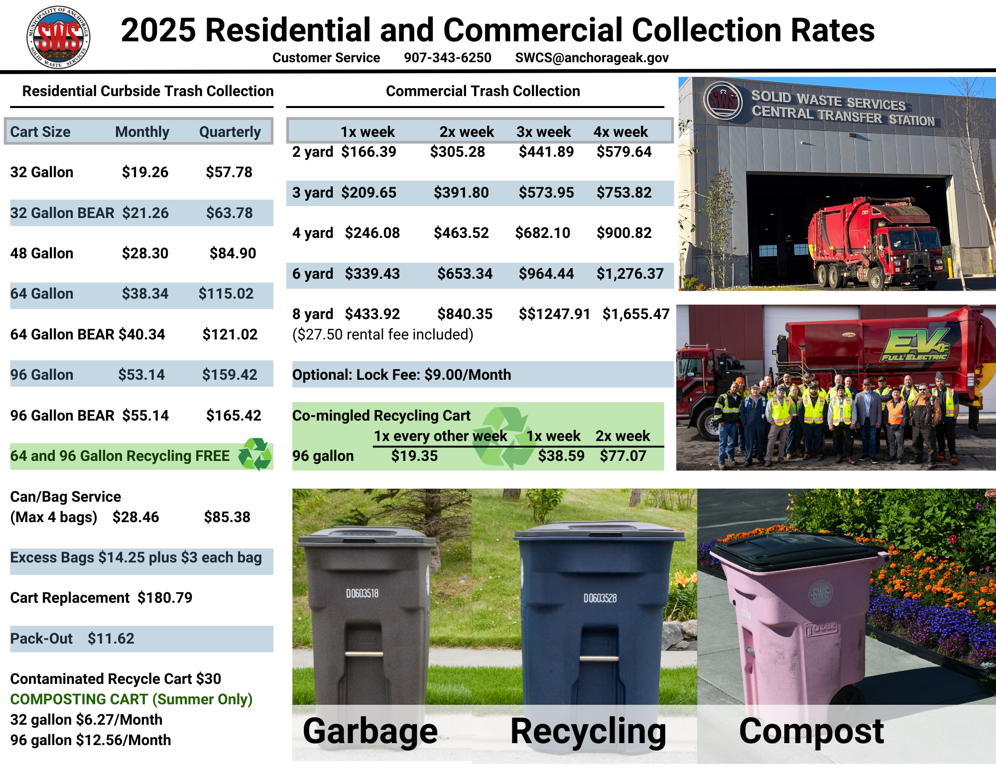 2025 Collections Rates.png