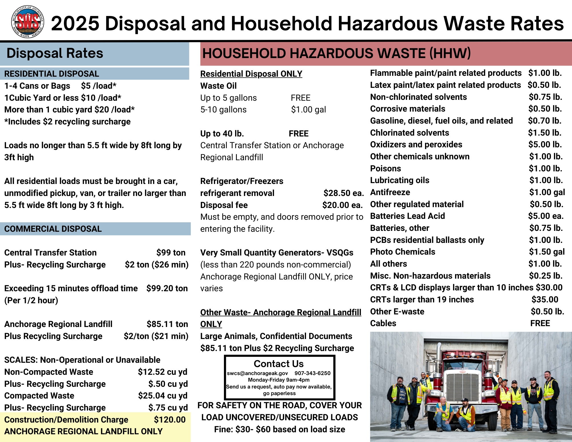 2025 Disposal Rates1.png