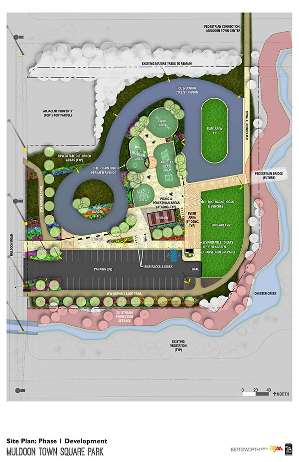 Parks Master Plan Template